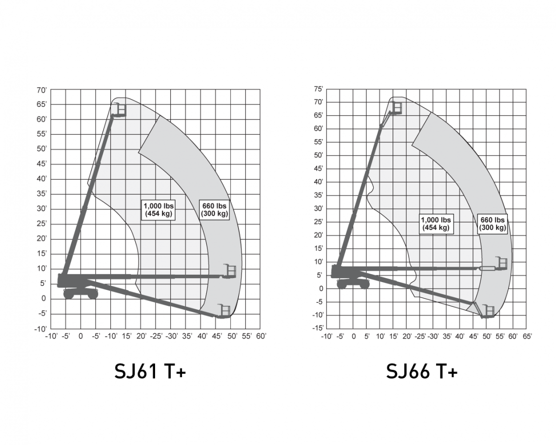 Skyjack SJ66 T+, teikning 1
