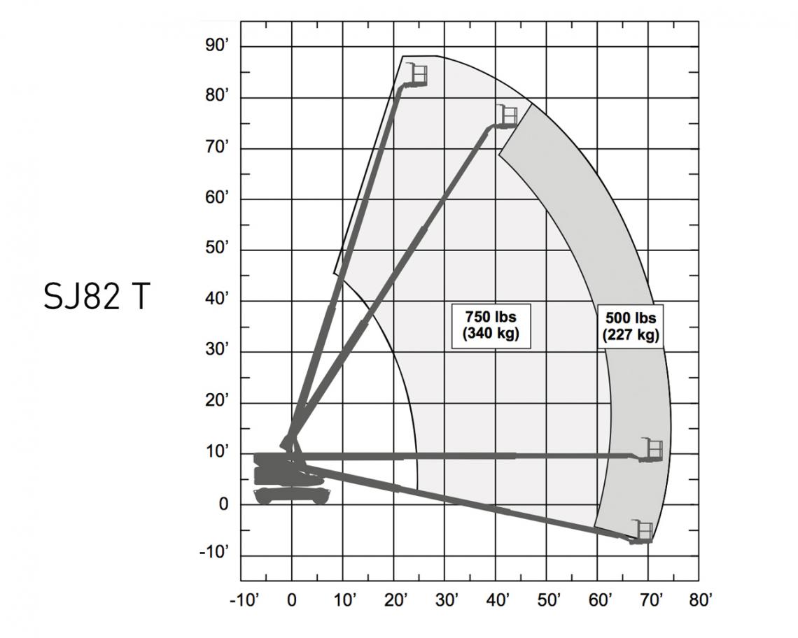 Skyjack SJ82 T, teikning 1
