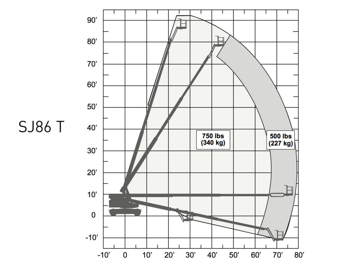 Skyjack SJ86 T, teikning 1